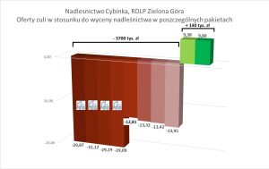 Cybinka: wąż w kieszeni?